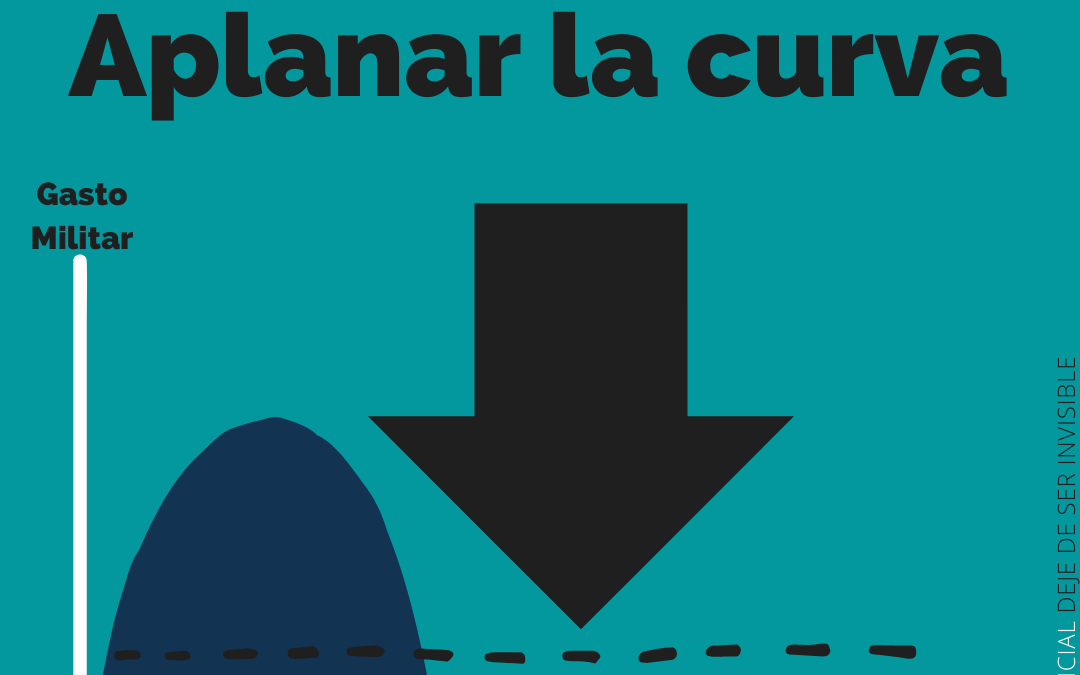 Aplanar la curva del gasto militar